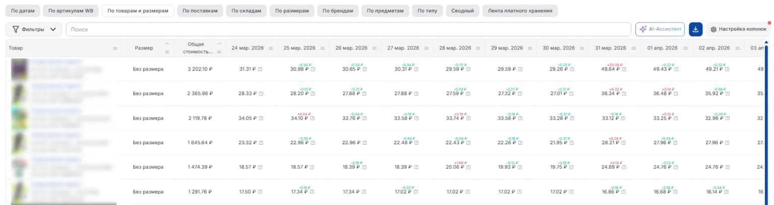 По товарам и размерам