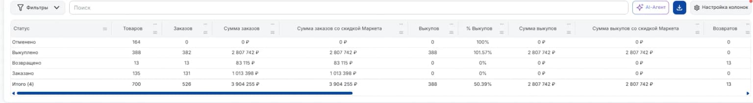 По статусам