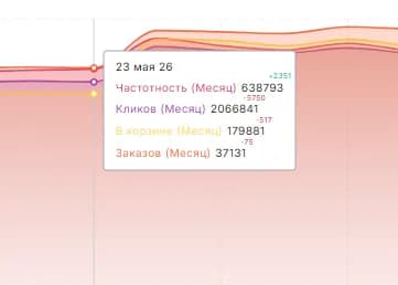 По предмету график детальнее