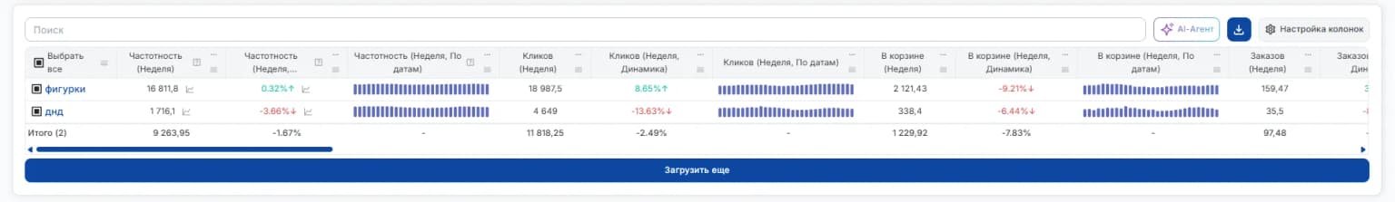 По кластеру таблица