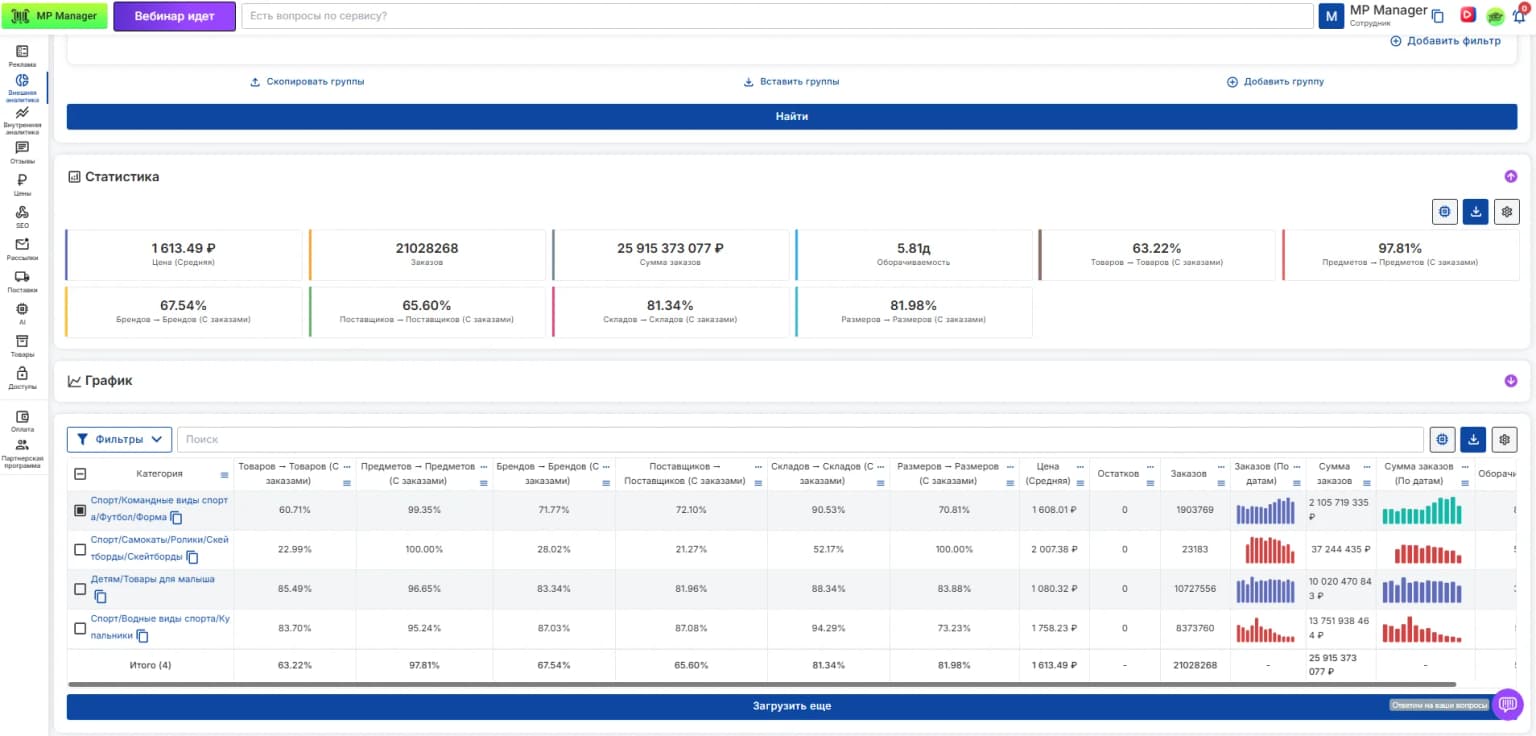 Внешняя аналитика WB в MP Manager