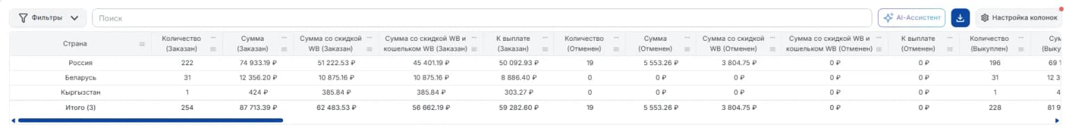 По странам