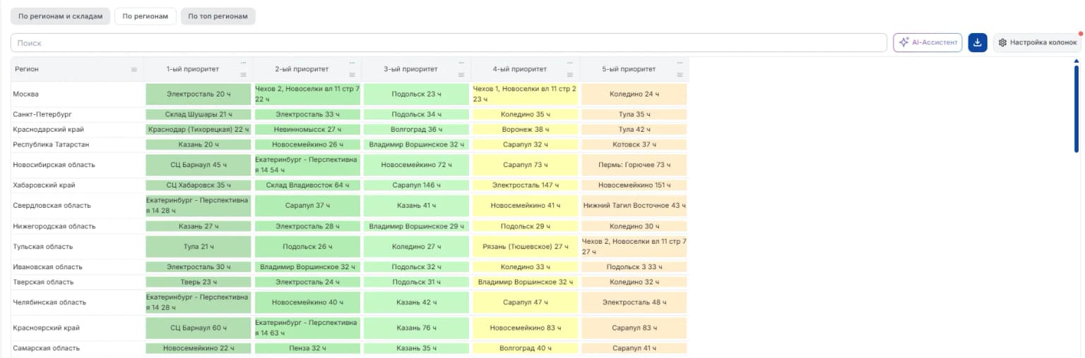 По регионам