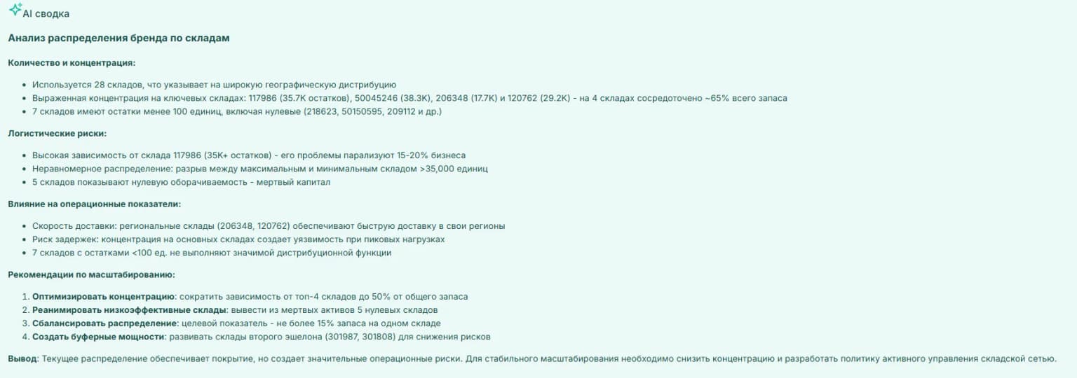 Склады AI сводка